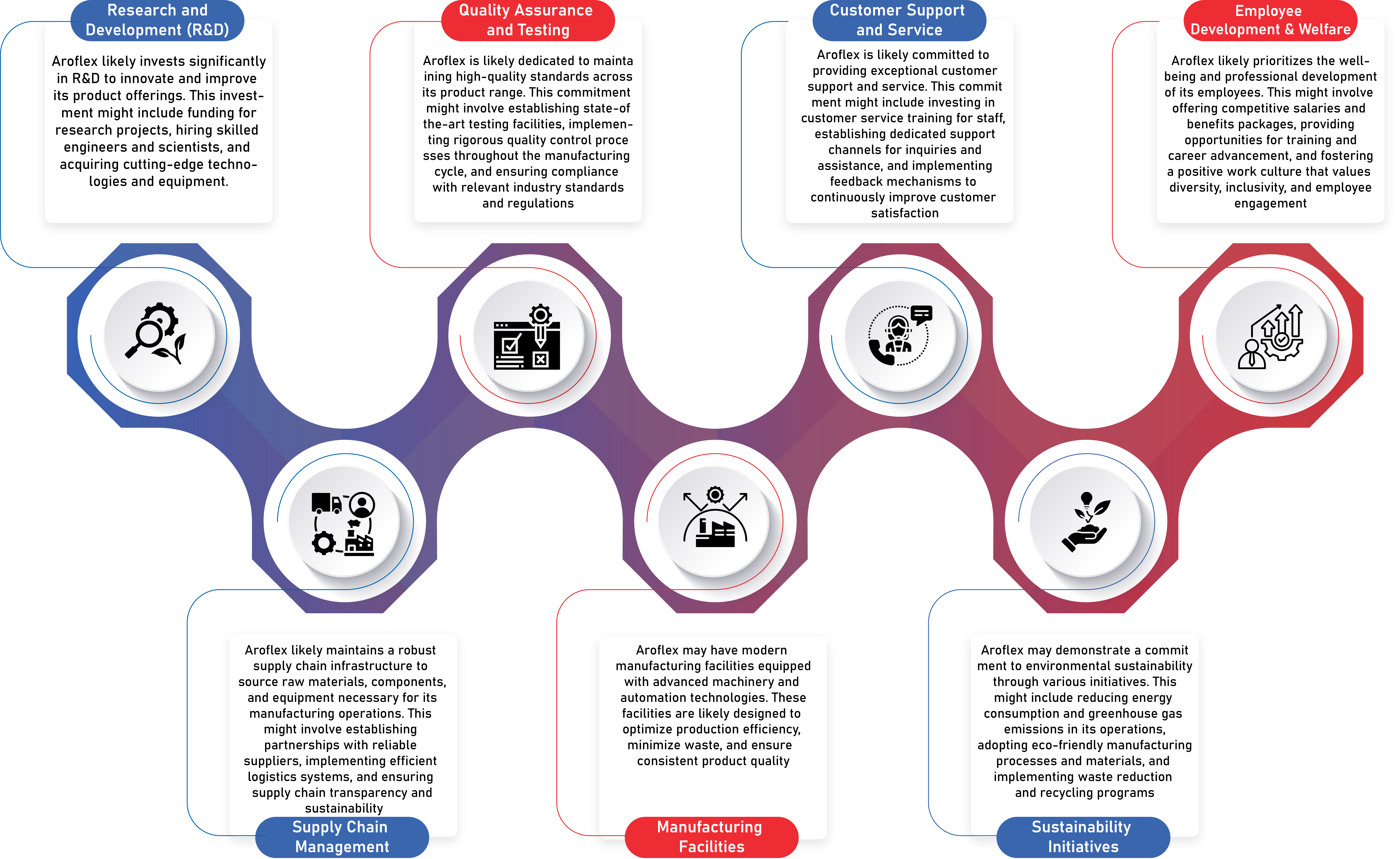 Extensive Resources and Commitment