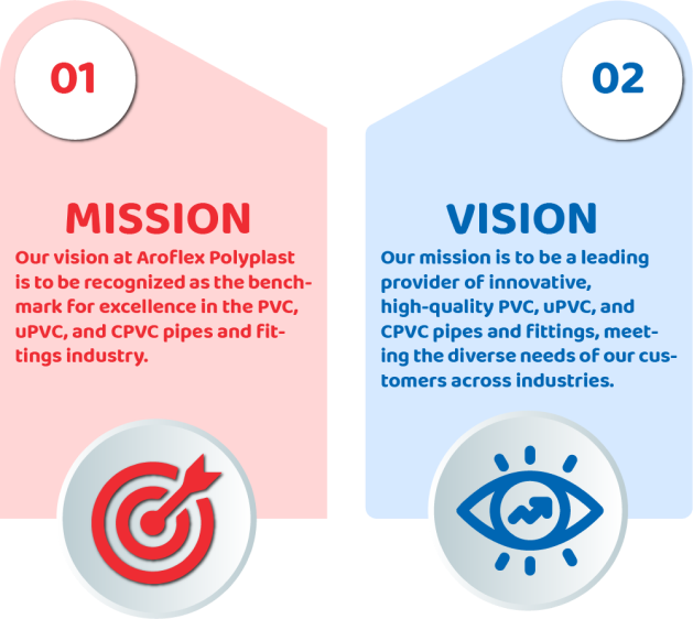 Mission & Vision For Aroflex Polyplast